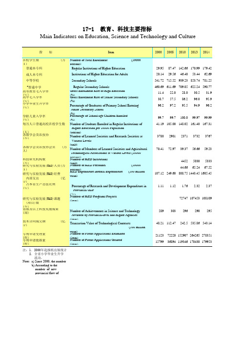 广东统计年鉴2015社会经济发展指标：教育科技主要指标