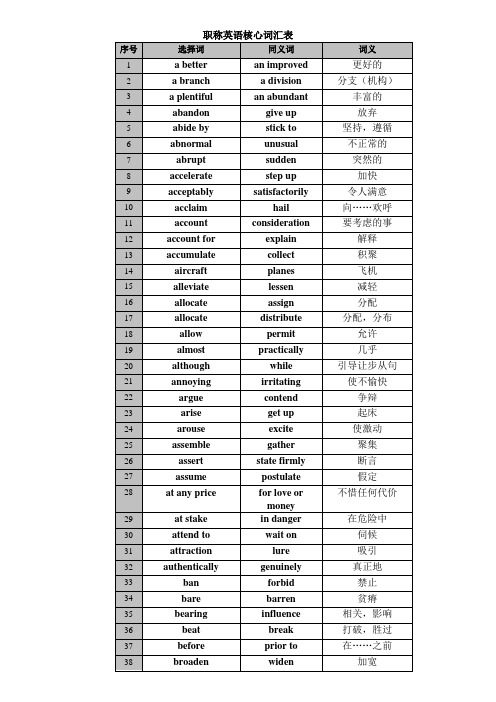 精华版  2016职称英语核心词汇表