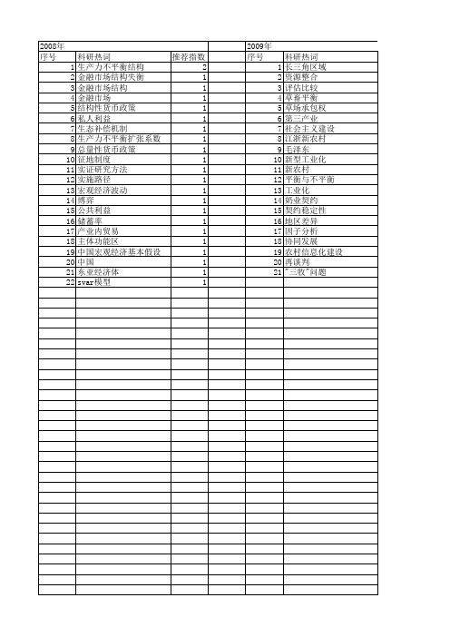 【国家社会科学基金】_平衡与不平衡_基金支持热词逐年推荐_【万方软件创新助手】_20140809