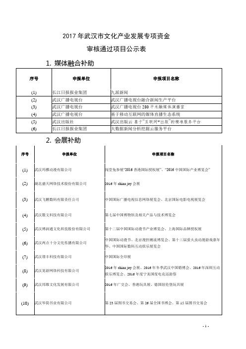 2017年武汉文化产业发展专项资金