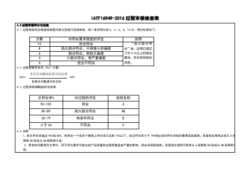 IATF16949-2016过程审核检查表