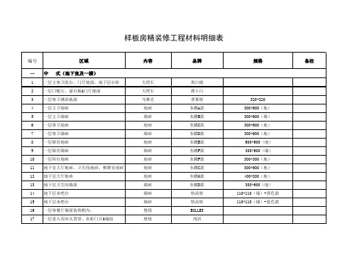 样板房装修材料明细表