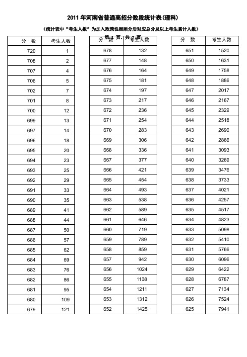 河南省普通高招2011年一分一段(理科)