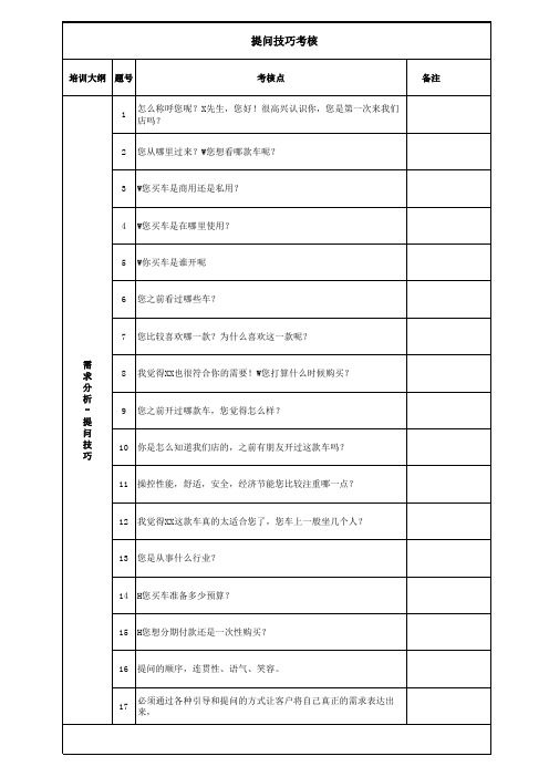 需求分析-提问技巧5W2H