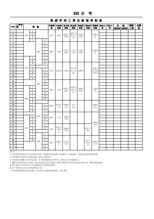 职级序列工资及标准明细表