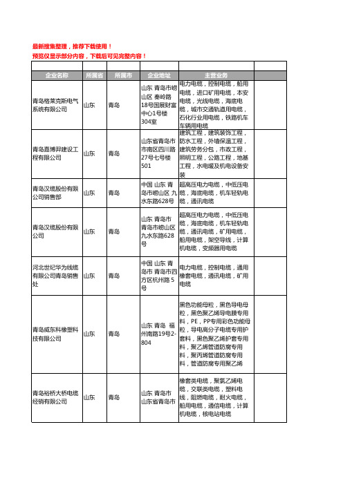 新版山东省青岛矿用电缆工商企业公司商家名录名单联系方式大全24家