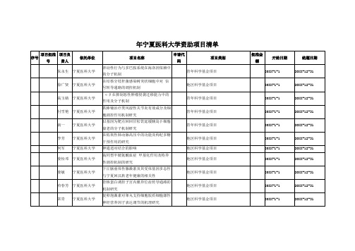 年宁夏医科大学资助项目清单