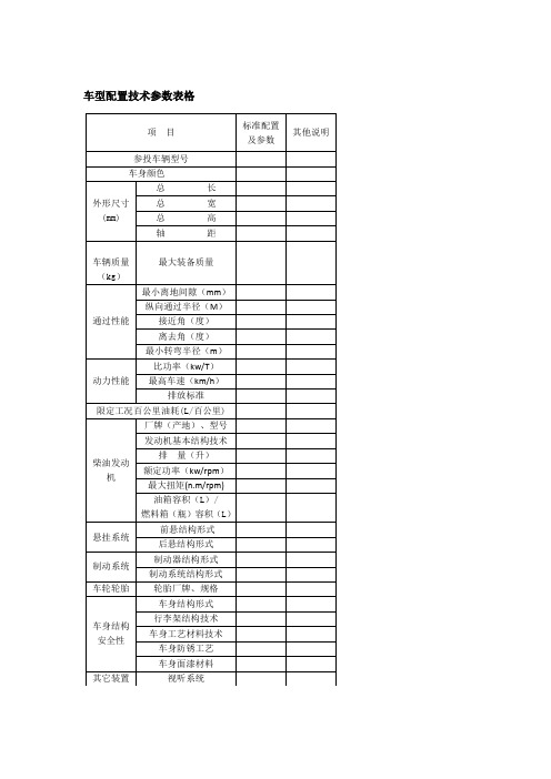 参数配置表