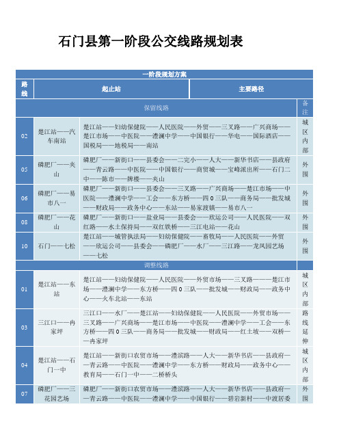 石门县第一阶段公交线路规划表