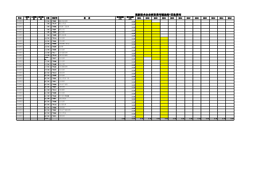 研发辅助汇总表模板