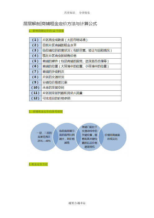 租金定价方式