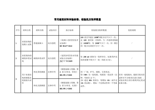 常用建筑材料体验标准、检验批及取样数量