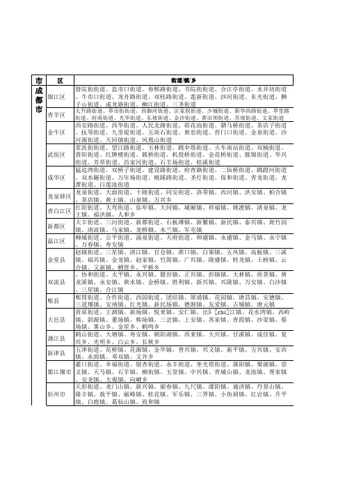 四川省 行政区域划分