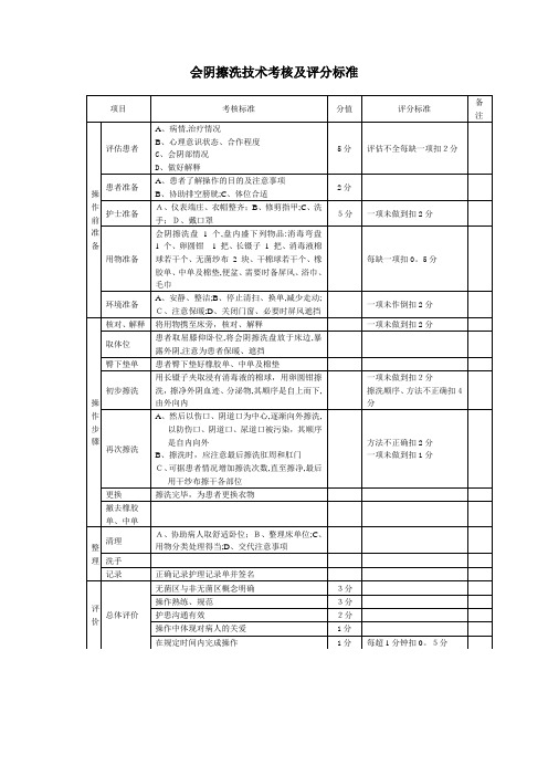 会阴擦洗护理操作考核及评分标准