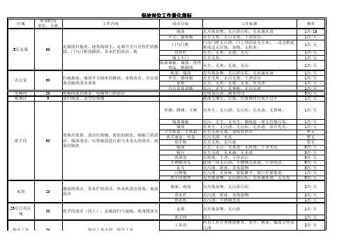 保洁工作量化指标