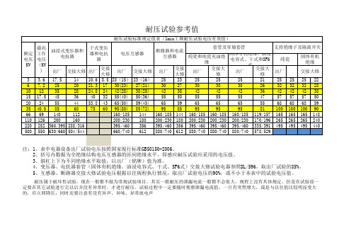 耐压试验参数表