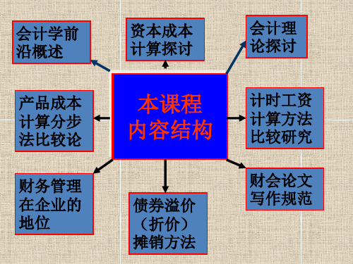 会计学前沿概述