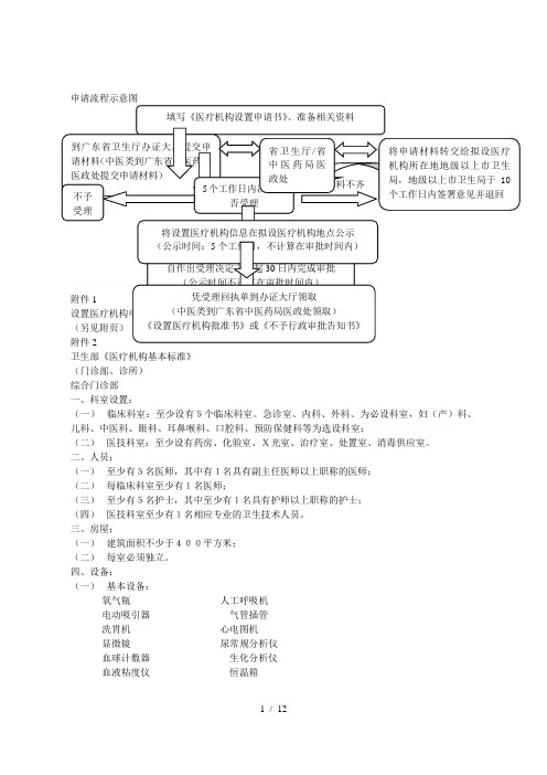 申请流程示意图