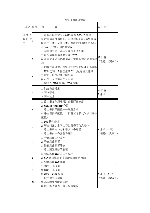 网络技师培训课表