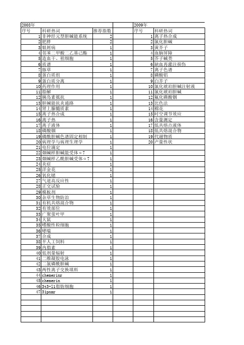 【国家自然科学基金】_氯化胆碱_基金支持热词逐年推荐_【万方软件创新助手】_20140731