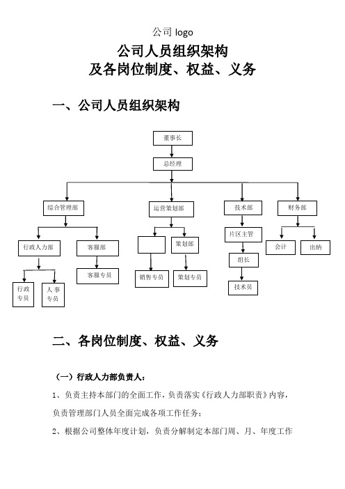 公司人员组织架构及各岗位制度