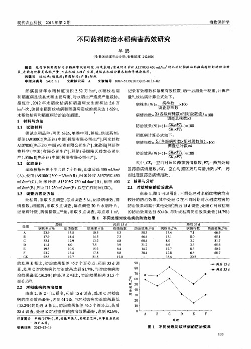 不同药剂防治水稻病害药效研究