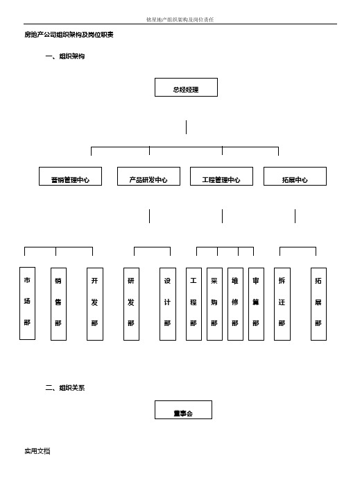 房地产公司组织架构及岗位职责