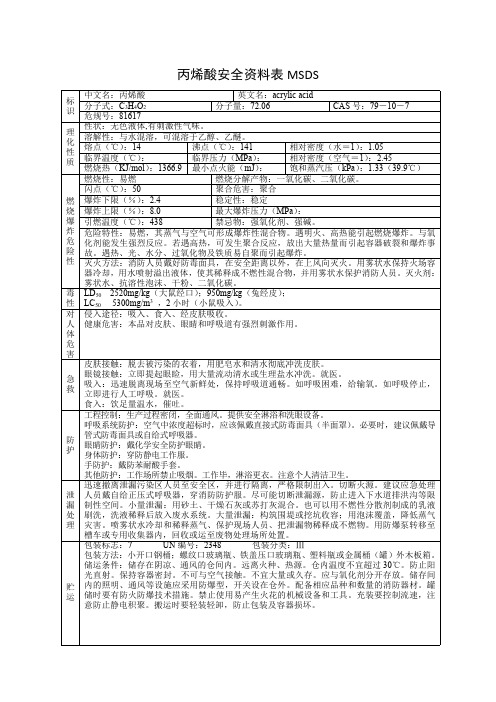 丙烯酸安全资料表MSDS