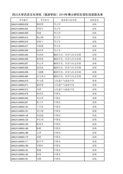 四川大学历史文化学院(旅游学院)2014年博士研究生招生