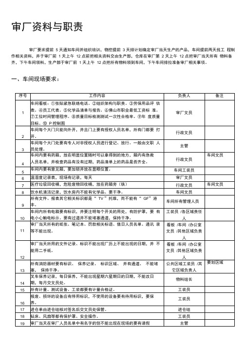 审厂资料与职责