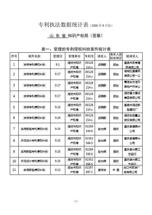 专利执法数据统计表(2008年9月份).