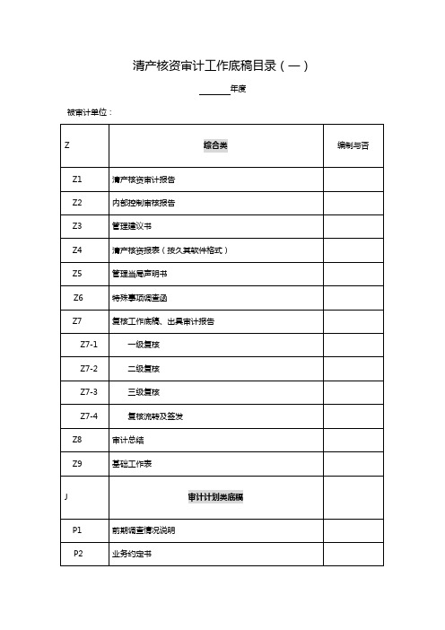 清产核资审计工作底稿目录-模板