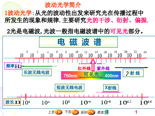 第15章波动光学23-118页文档资料