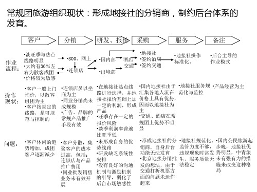 中青旅营销战略现状与问题(修).