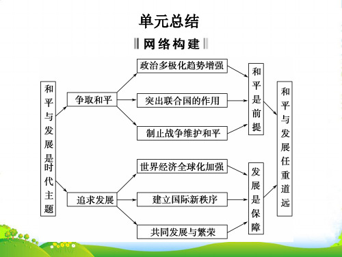 高中历史 第六单元 《和平与发展》单元总结课件 新人教选修3