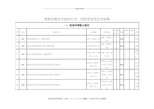 北京市交通违法-代码和处罚标准