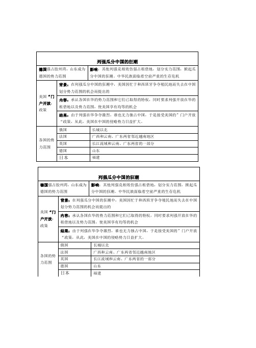 列强瓜分中国的狂潮