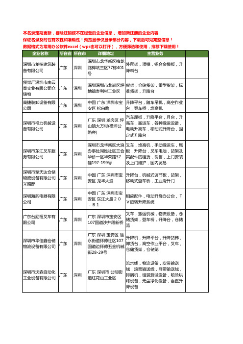 新版广东省深圳升降台工商企业公司商家名录名单联系方式大全88家