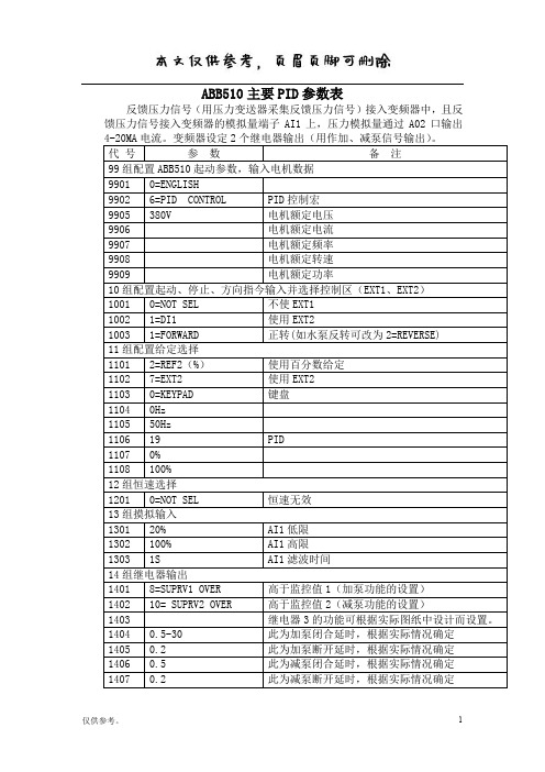 ABB510主要PID参数表【内容充实】