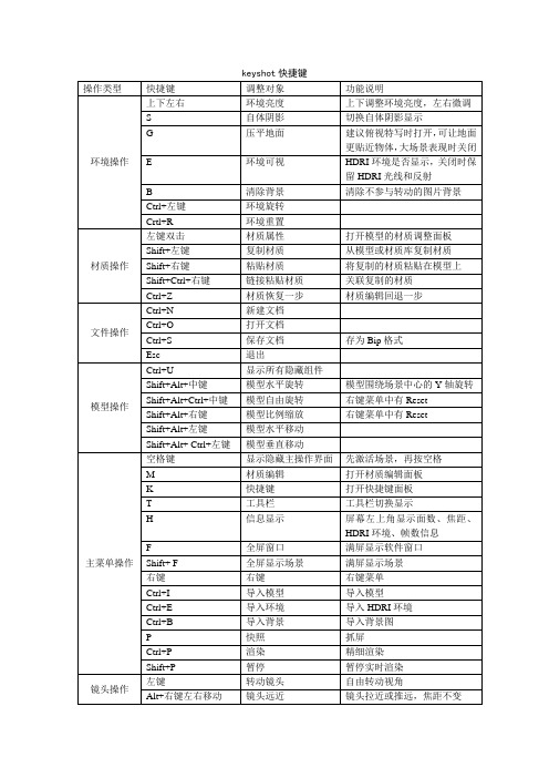 keyshot快捷键