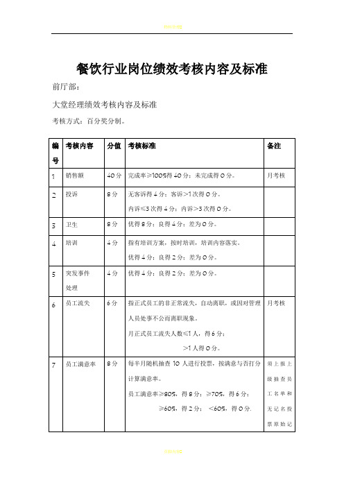 餐饮行业各岗位绩效考核内容及标准