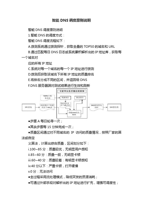 智能DNS调度原则说明