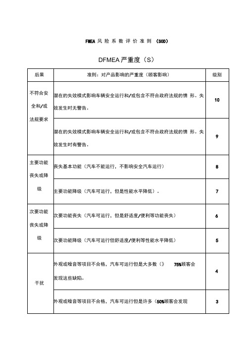 FMEA风险系数评价准则SOD