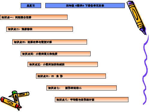 2015年新人教版四年级下册数学总复习ppt