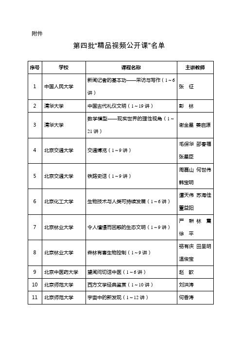 第四批“精品视频公开课”名单