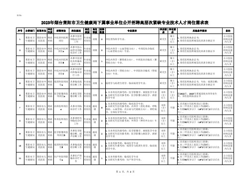 2023年烟台莱阳市卫生健康局下属事业单位公开招聘高层次紧缺专业技术人才岗位需求表