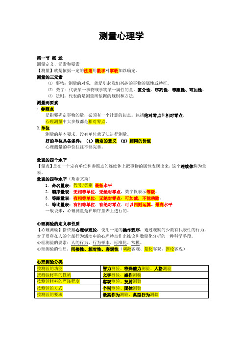 心理咨询师考试复习宝典-05测量心理学