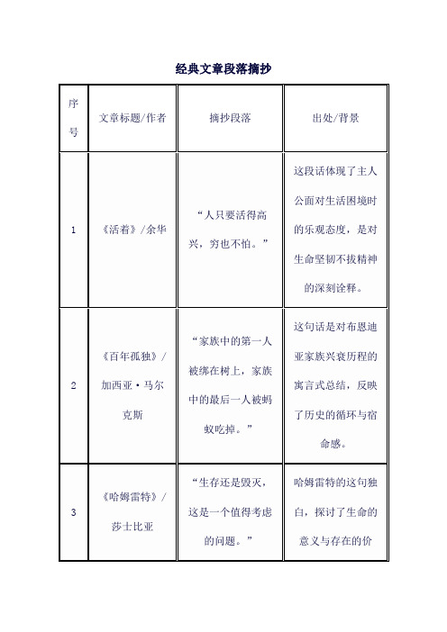 经典文章段落摘抄