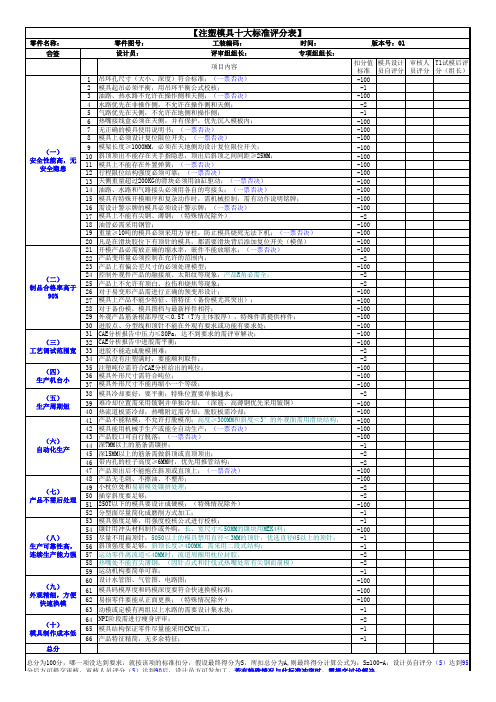 注塑模具十大标准评分表