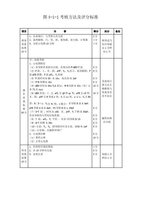 6心电图评分标准